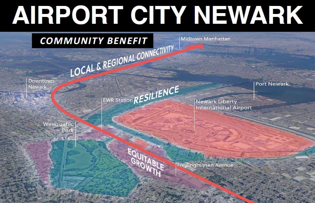 Community Benefits of ACN