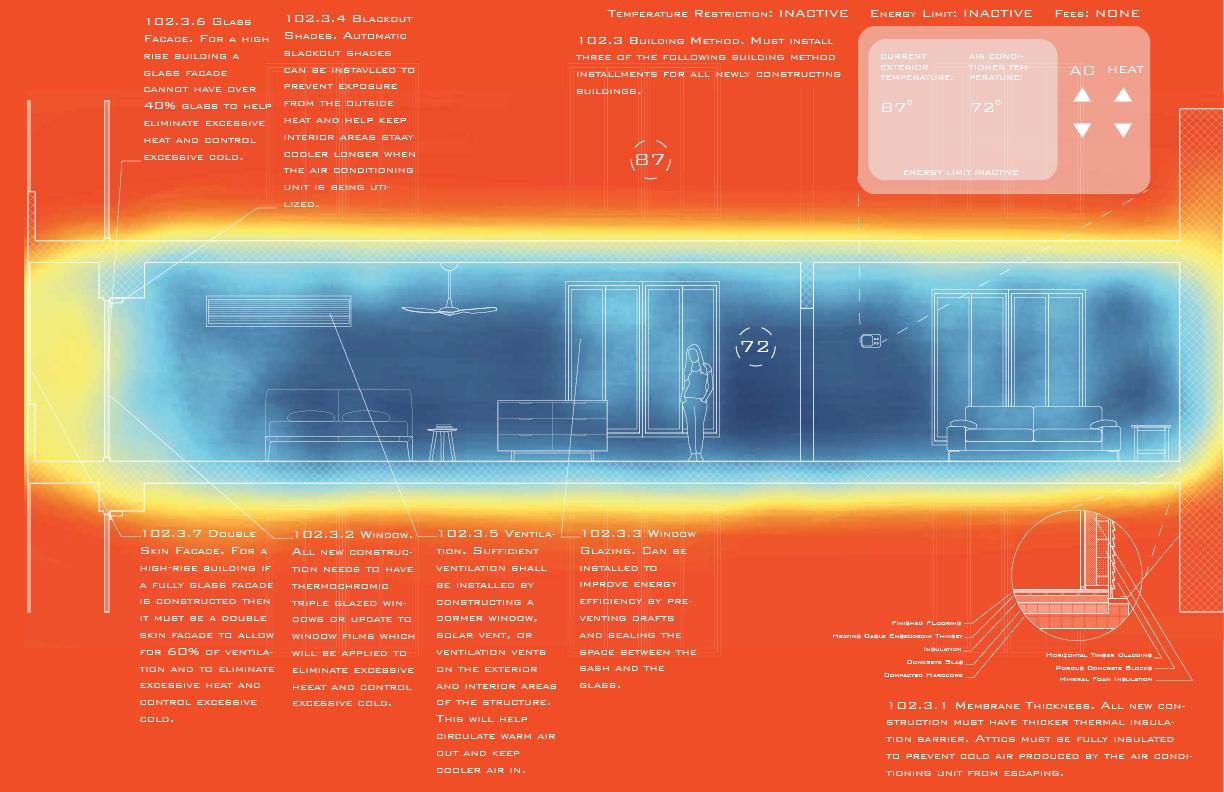 Kostelnik and Vambukar designed code to utilize the entire comfort zone based on ASHRAE Standard 55.