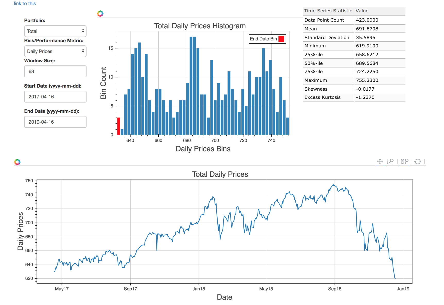 An example of the type of dashboard that was created for the University Endowment