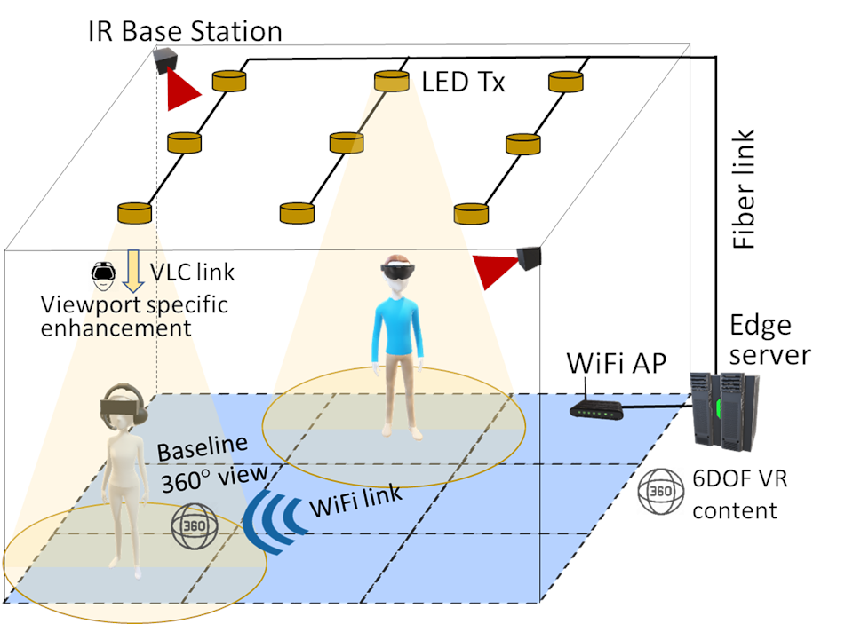A diagram showing the system layout.