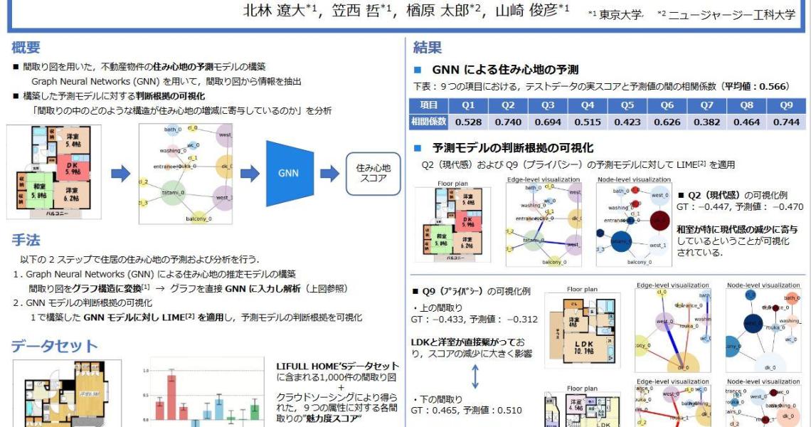 Graphing Neural Networks 