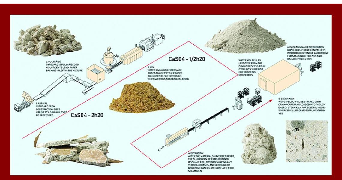The GYPBLOC project vision by Marissa Gasbaro, Nikolas Vojosevic