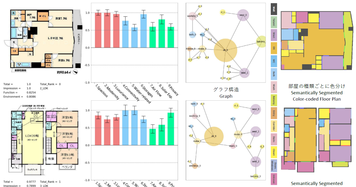 Narahara functionality and comfort evaluation dataset images